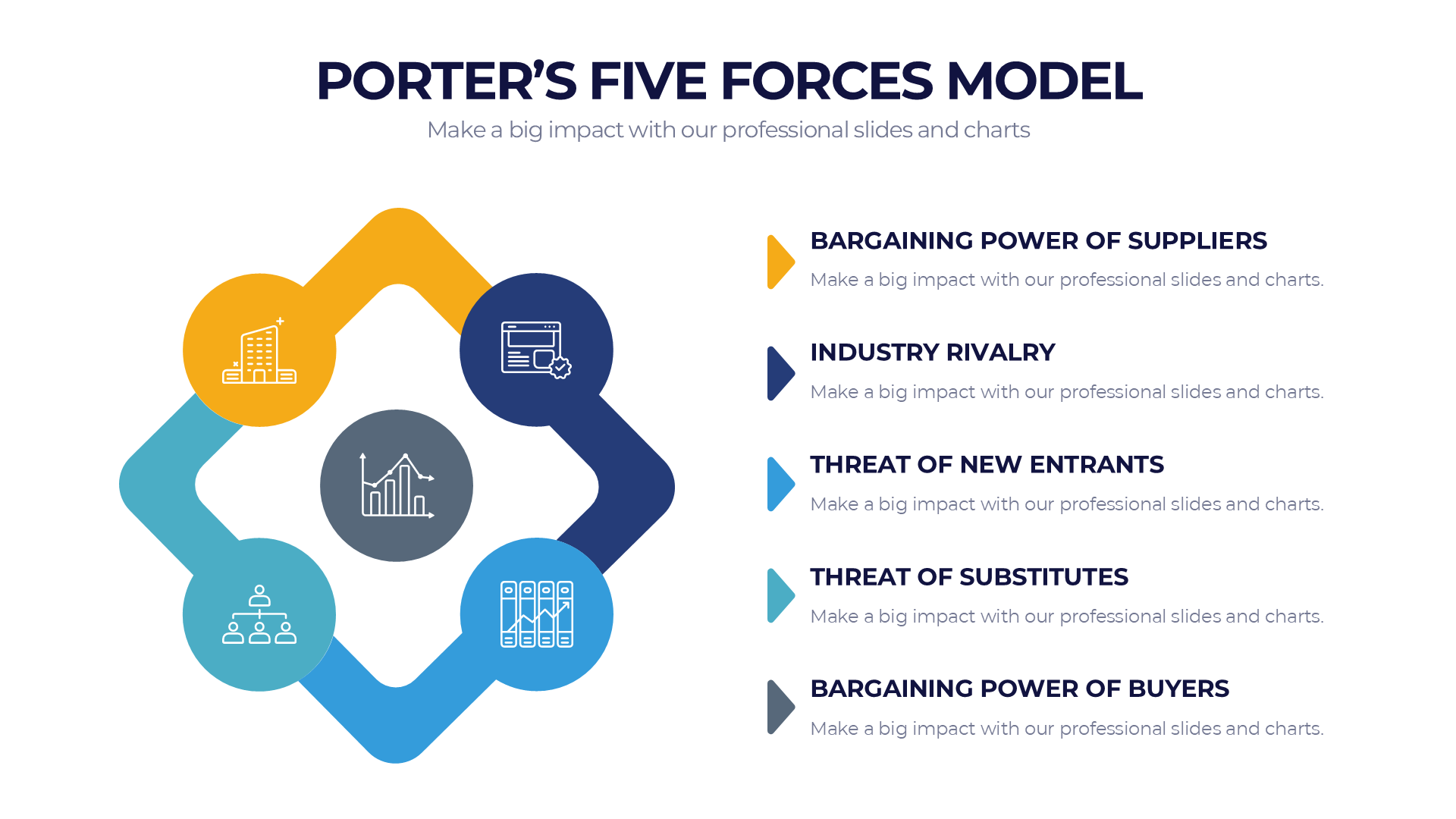 Porters Five Forces Model slide 4
